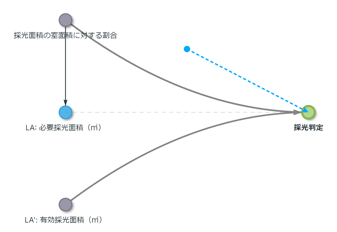 矢印の付け替え中