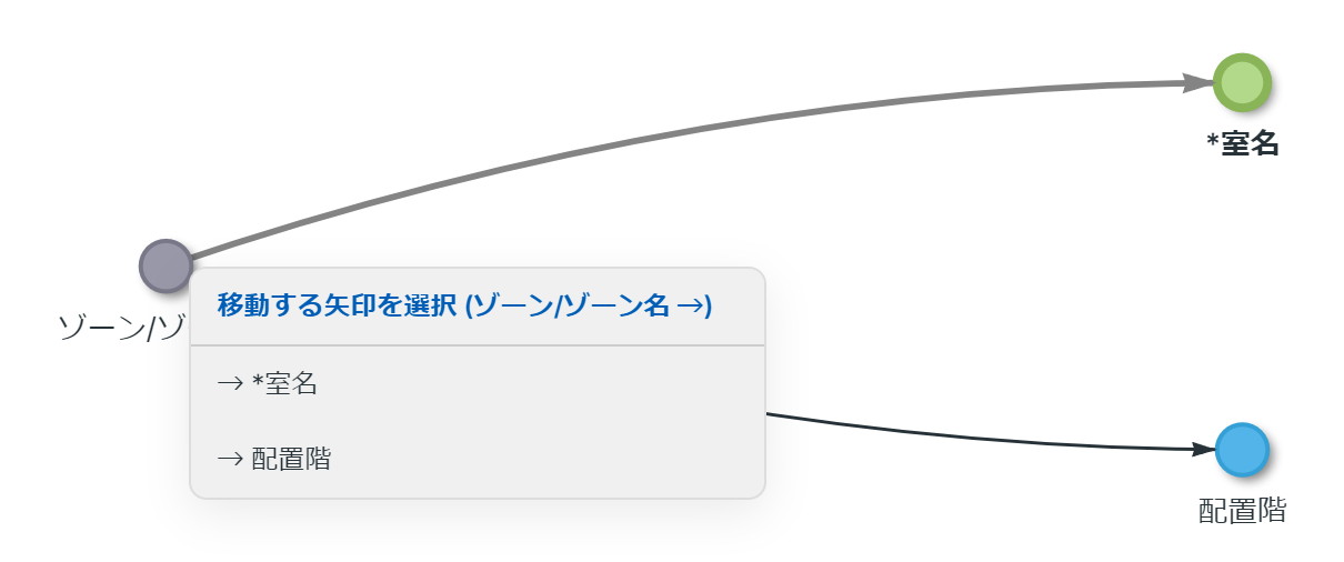 移動する矢印の選択ポップアップ